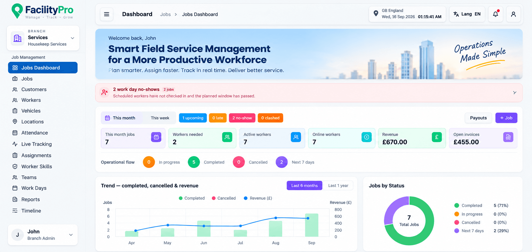 FacilityPro dashboard showing jobs, workers and operational status